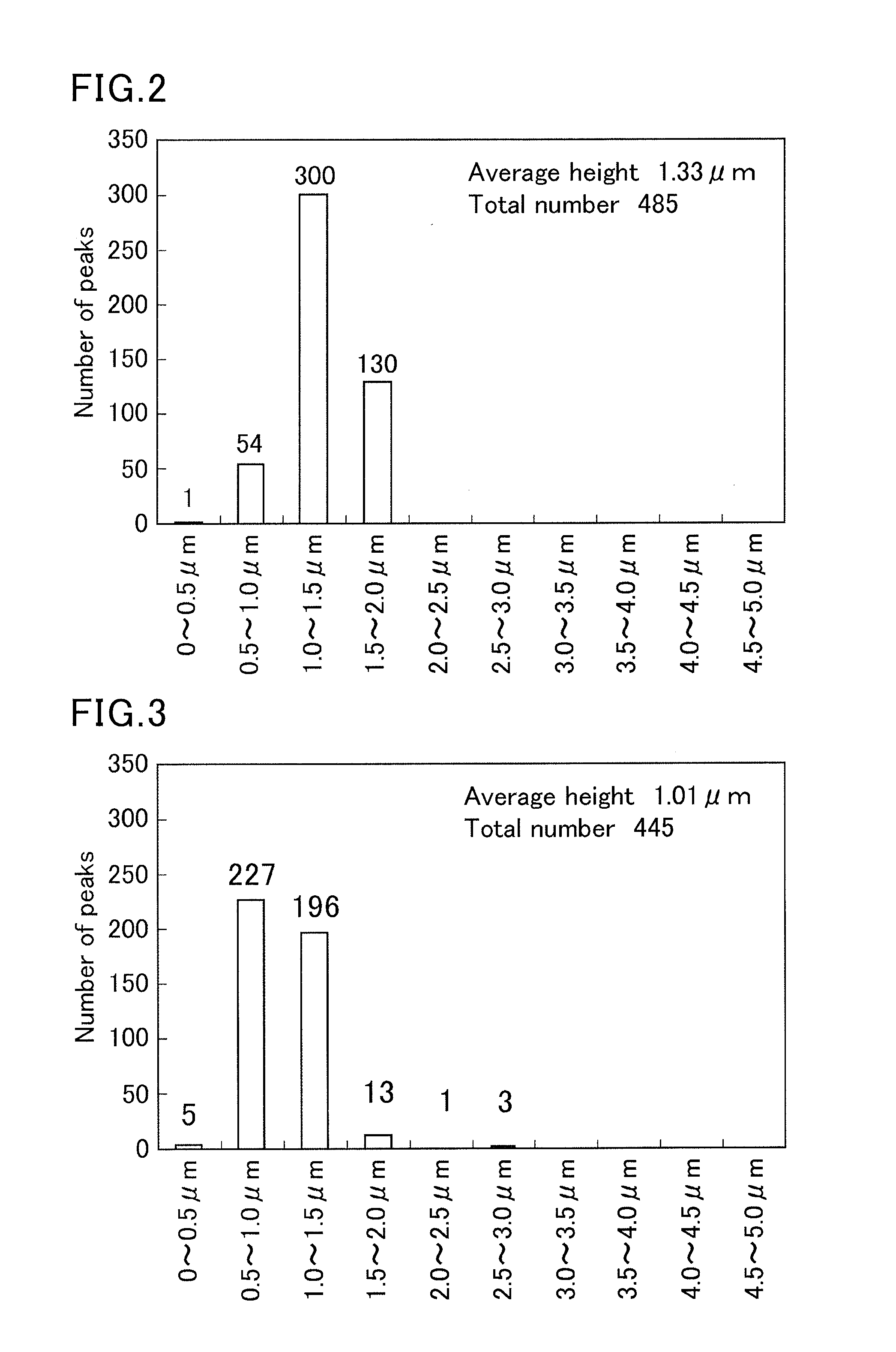 Fluorine rubber molded article