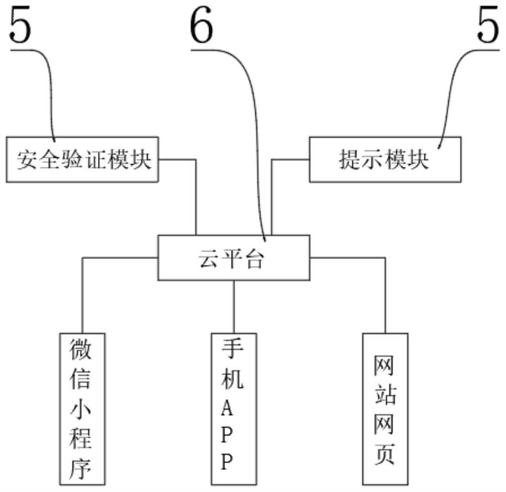 College student management system with novel network architecture