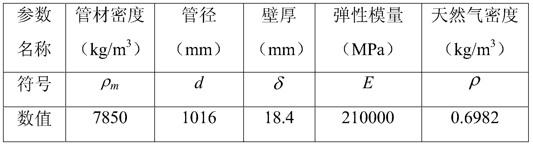 Design method for pipeline passing through reverse fault with vibration peak value being more than 0.4g