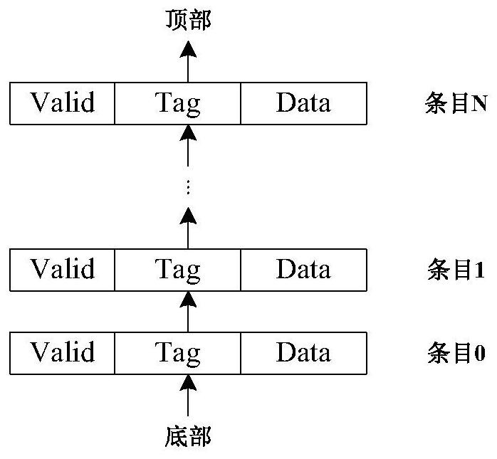 A vmac high-speed address learning method and electronic equipment