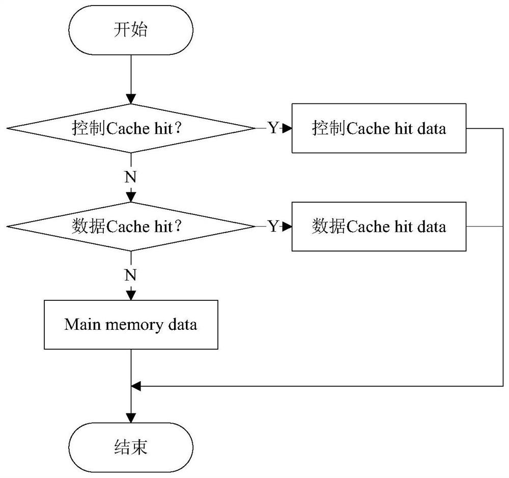 A vmac high-speed address learning method and electronic equipment