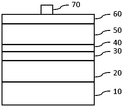 Light-emitting diode and its preparation method