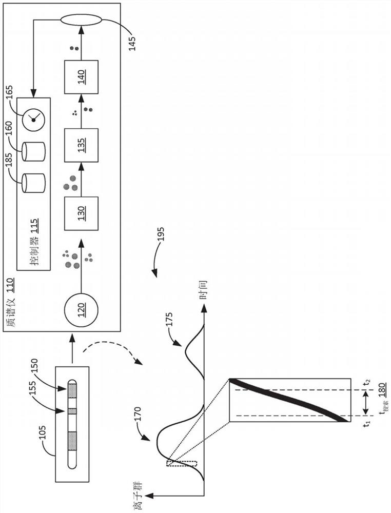 Operating a mass spectrometer utilizing mass spectral database search