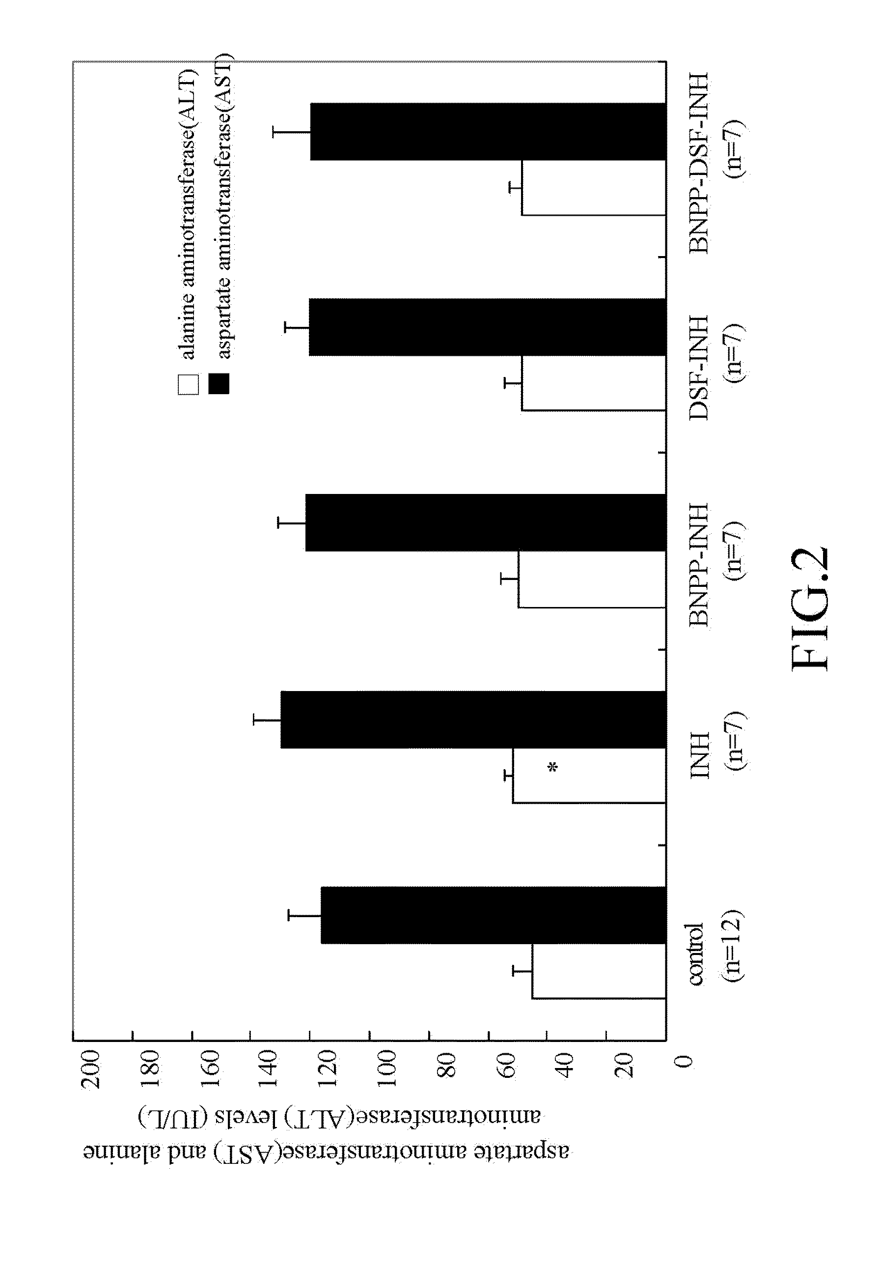 New low side effect pharmaceutical composition containing isoniazid