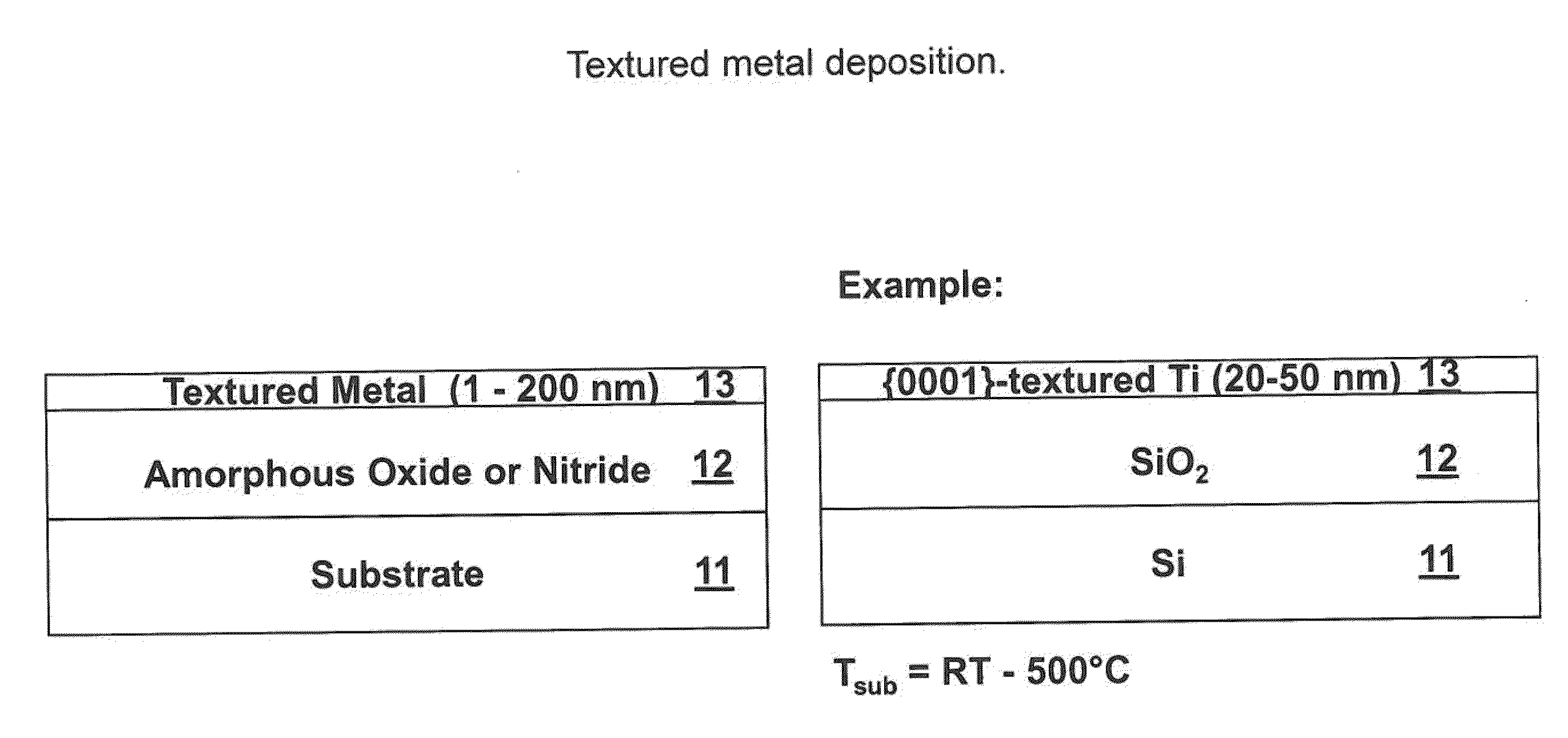 Stylo-Epitaxial Piezoelectric and Ferroelectric Devices and Method of Manufacturing