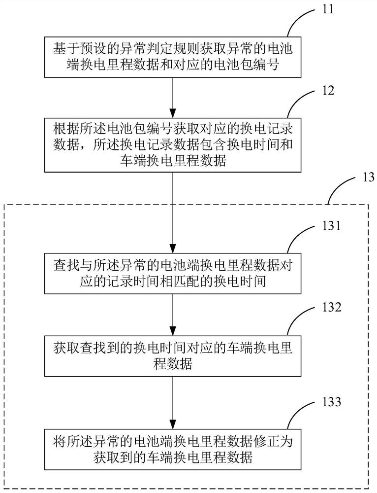 Battery replacement mileage management method and system for electric vehicle, electronic equipment and medium