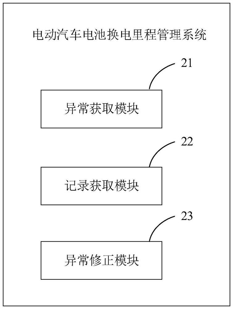 Battery replacement mileage management method and system for electric vehicle, electronic equipment and medium