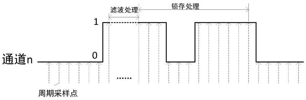Equipment state information normalization acquisition method