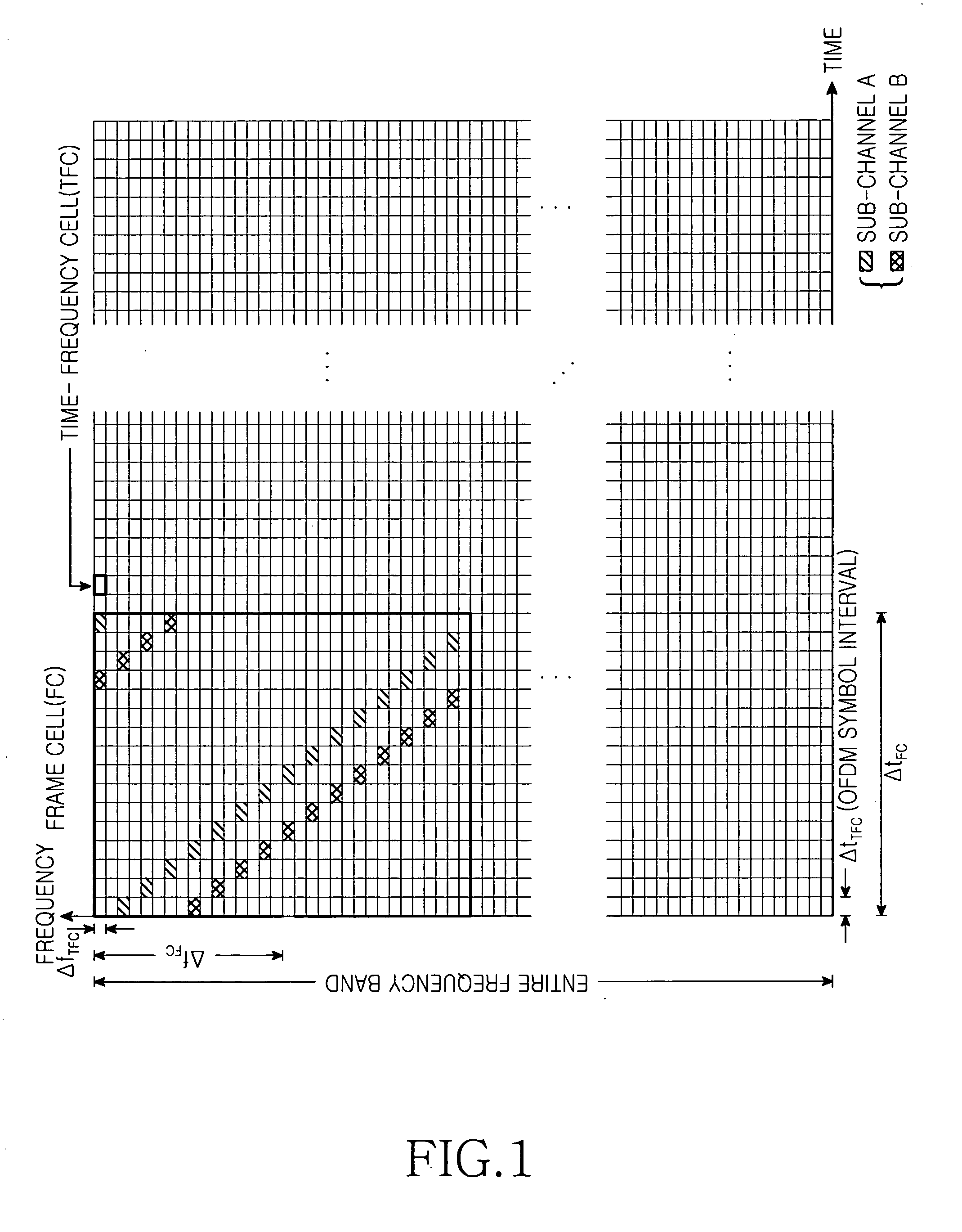 Apparatus and method for cell search in mobile communication system using a multiple access scheme