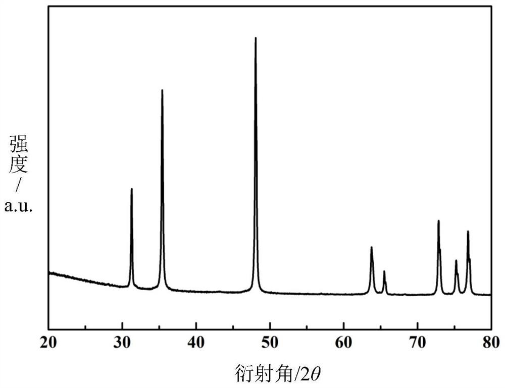 A kind of preparation method of equiaxed crystal nano tungsten carbide powder