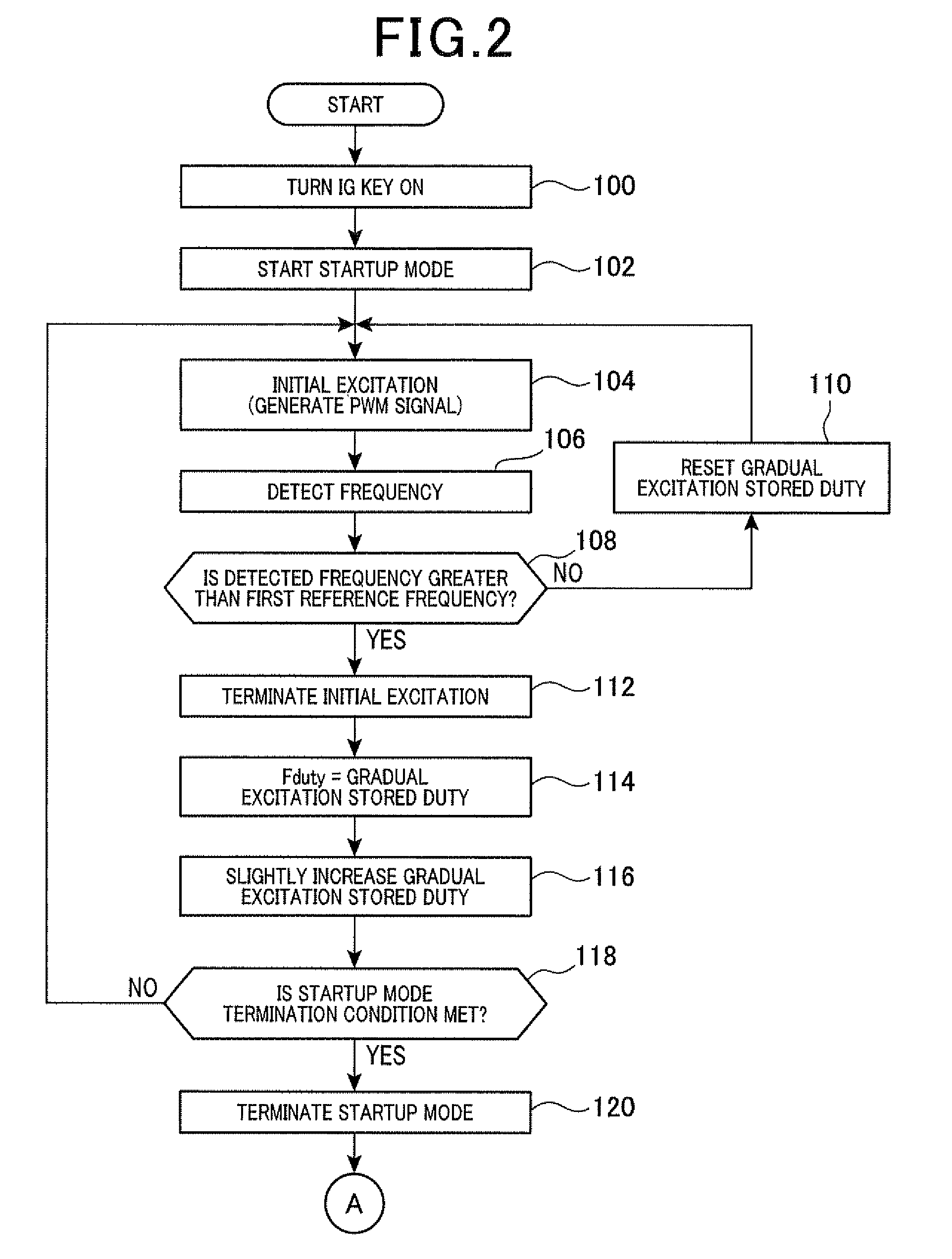 Device for controlling power generation of on-vehicle power generator