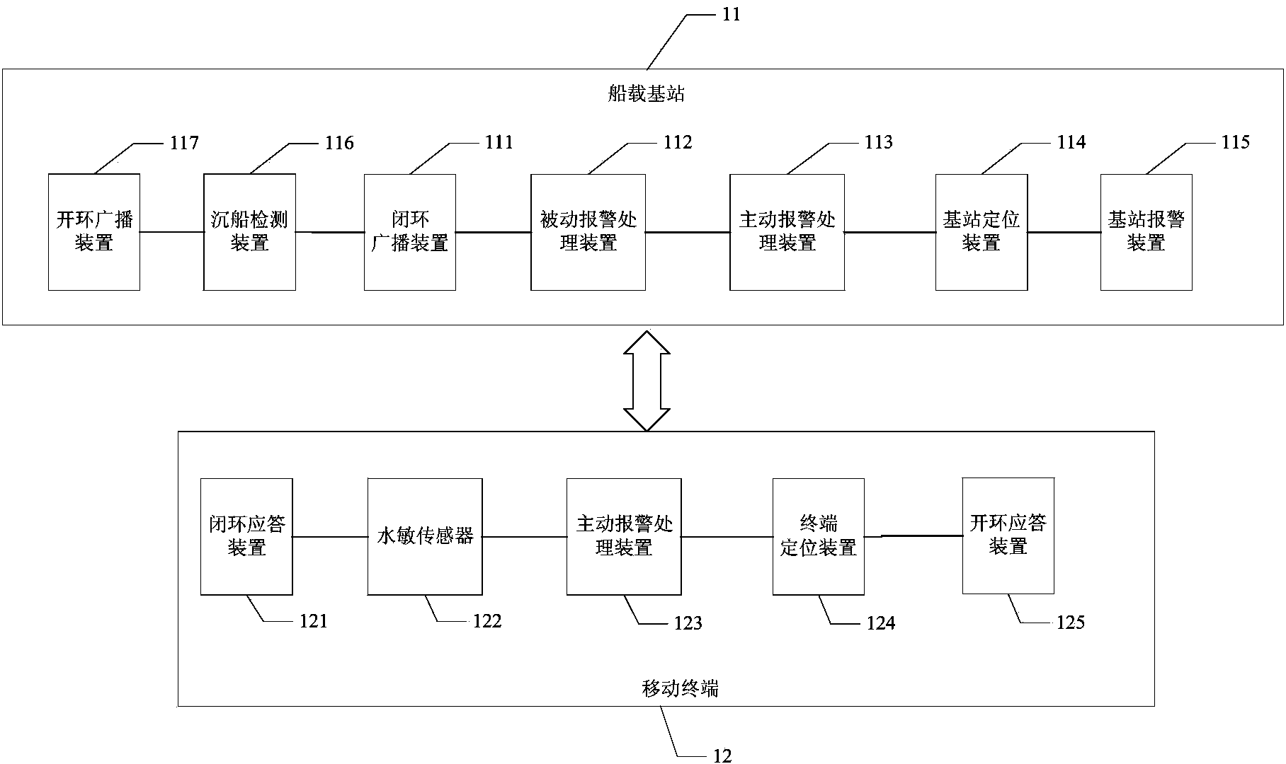 Sinking alarm system and method combining open loop mode with closed loop mode
