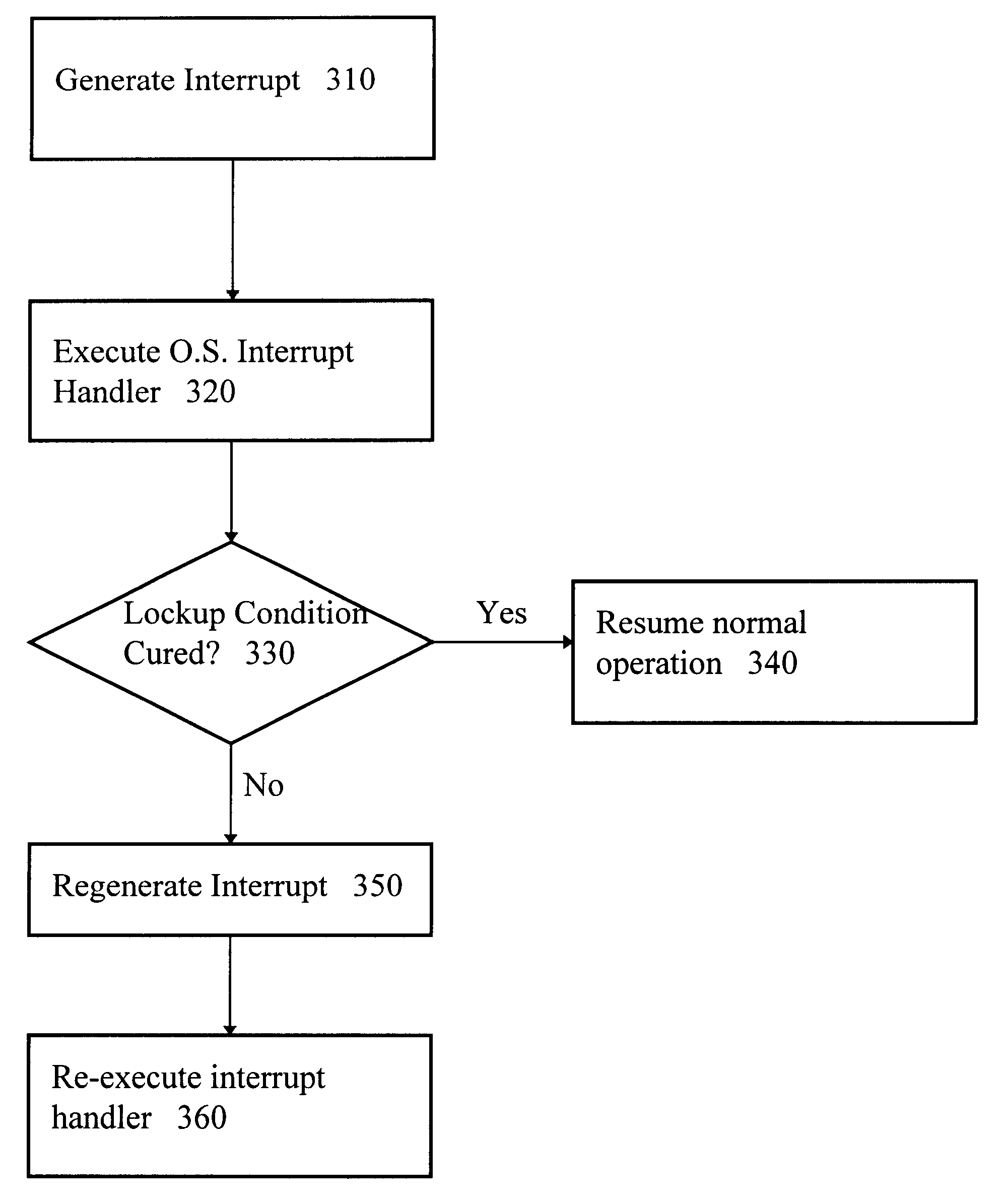Method for recovering from computer system lockup condition