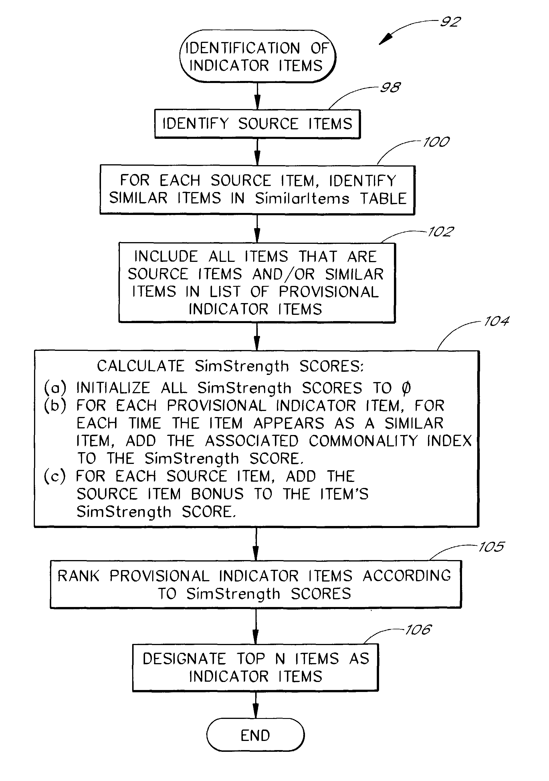 Information retrieval systems and methods that use user-defined lists to identify related offerings