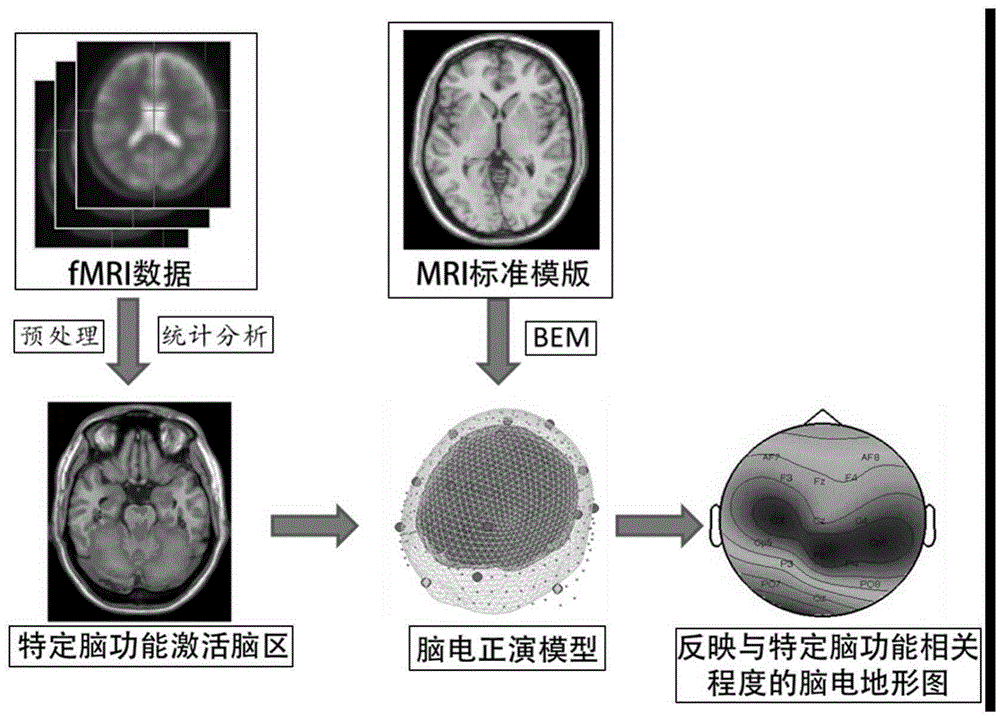 Electroencephalogram (EEG) channel selection method assisted by functional magnetic resonance imaging