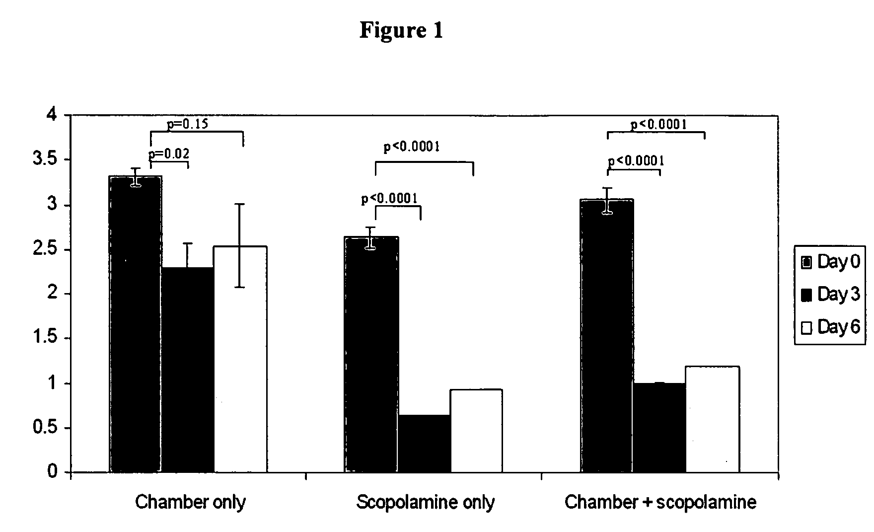 Compositions and methods for treating eye disorders and conditions