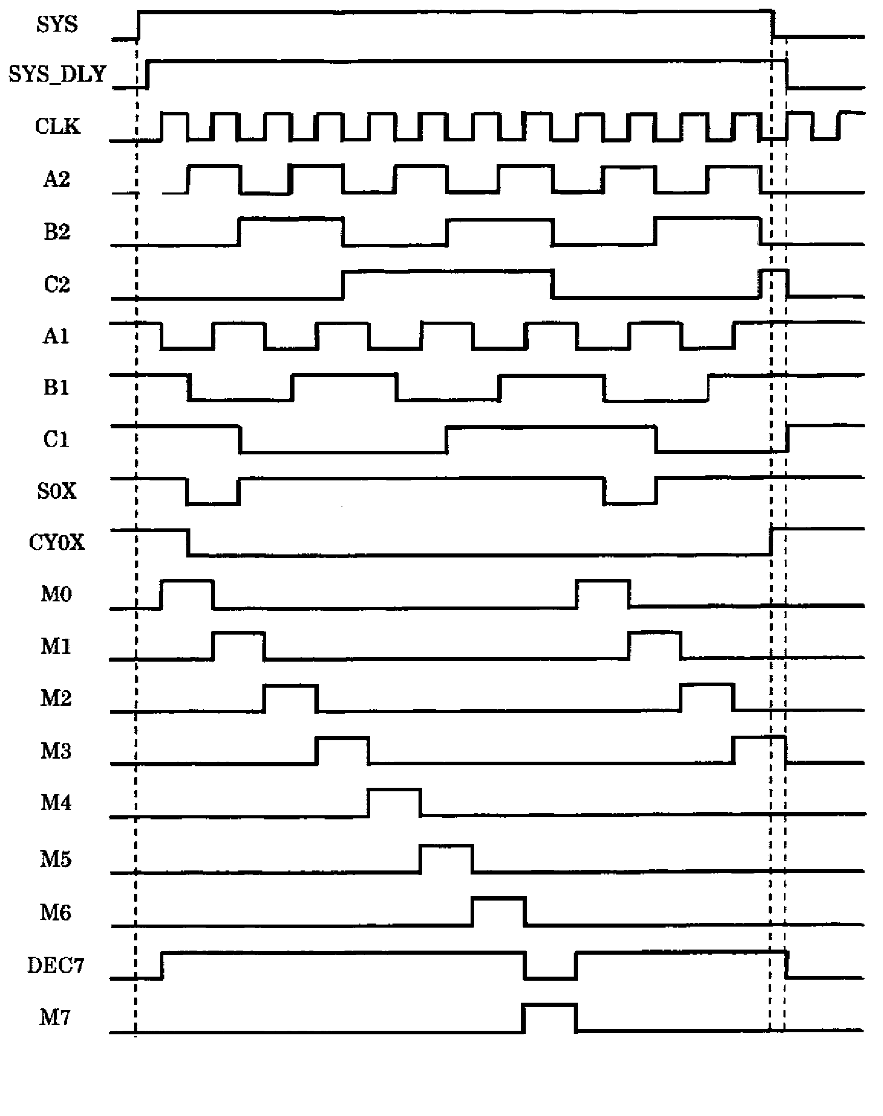 Timing generation circuit