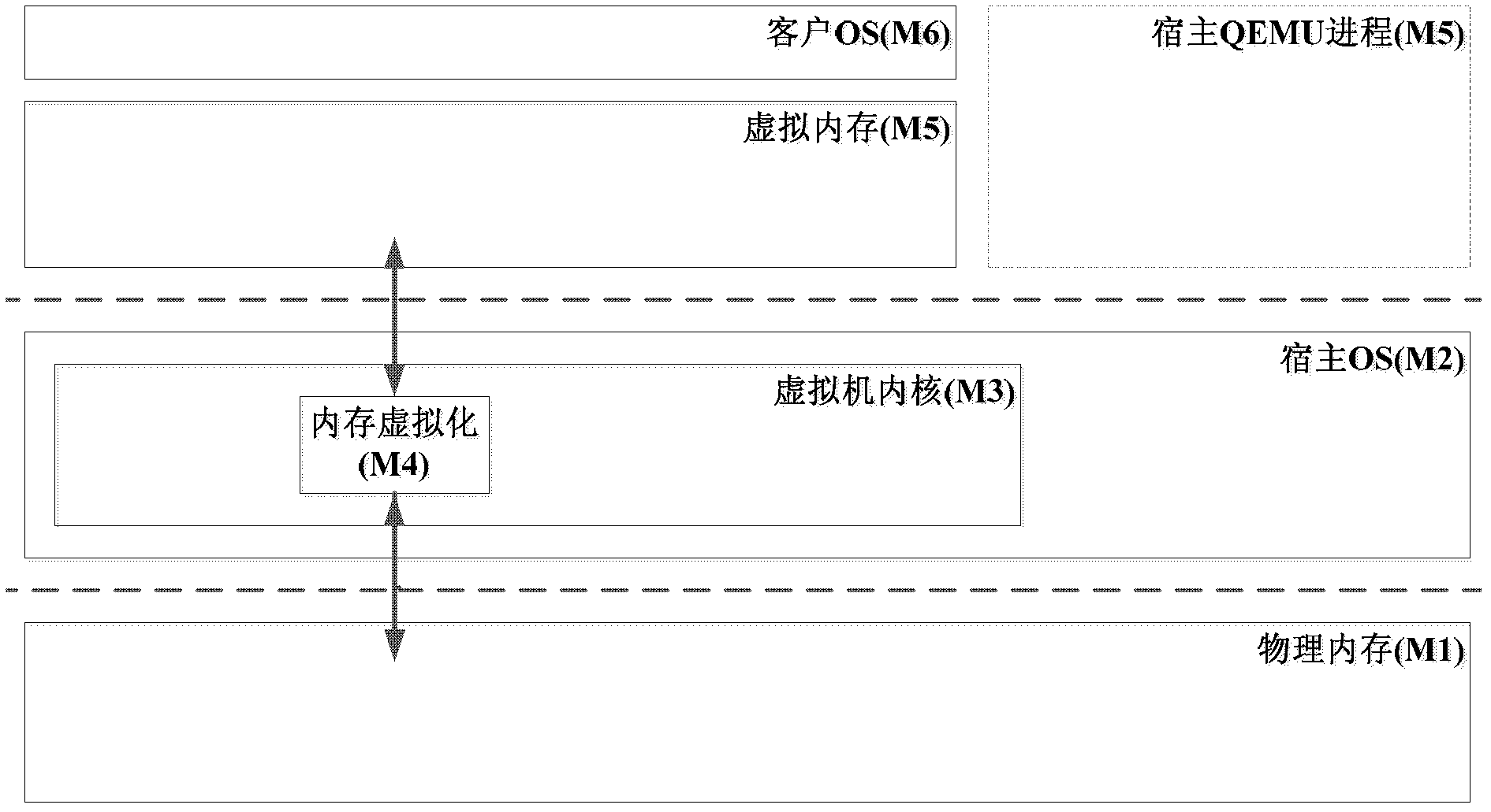 MIPS platform-oriented memory virtualization method