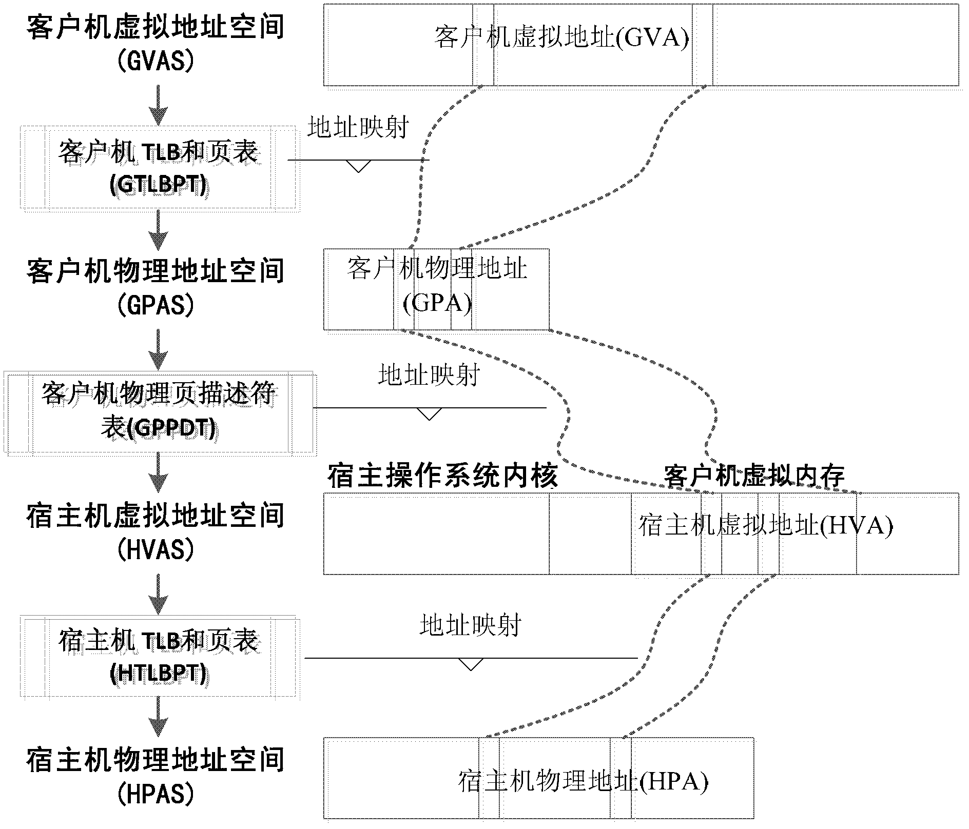 MIPS platform-oriented memory virtualization method