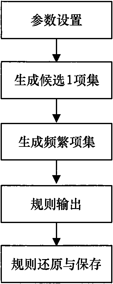 Flight data knowledge acquisition system and acquisition method thereof