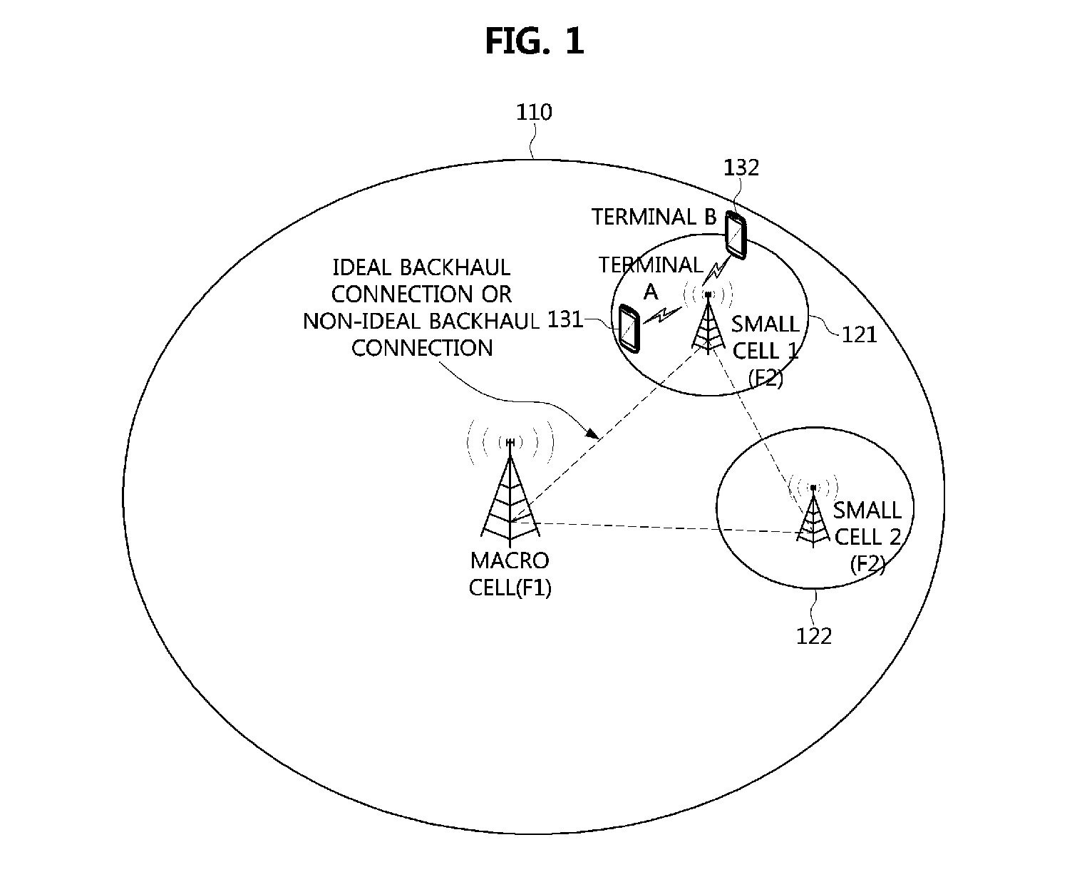 Method for enhancing small cell