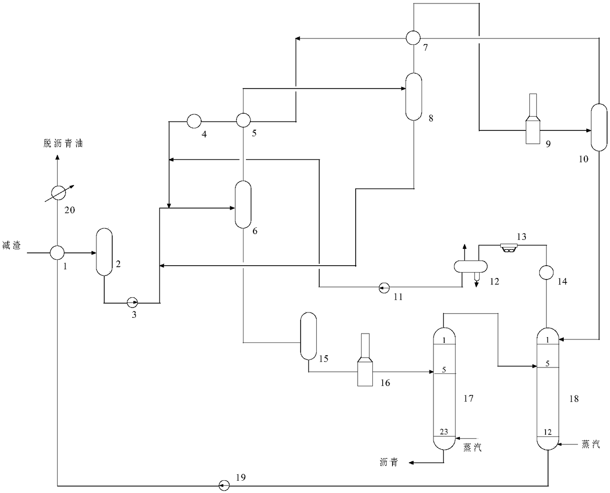 A Solvent Deasphalting Process for Reducing Fuel Consumption in Heating Furnace