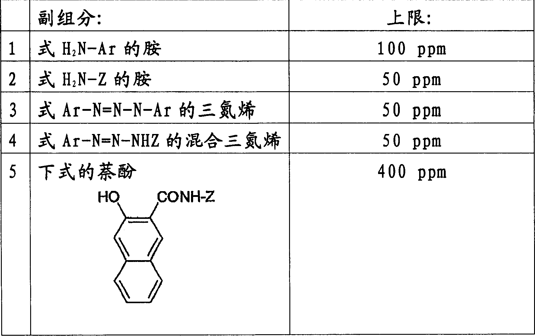 High-purity naphthol as pigments