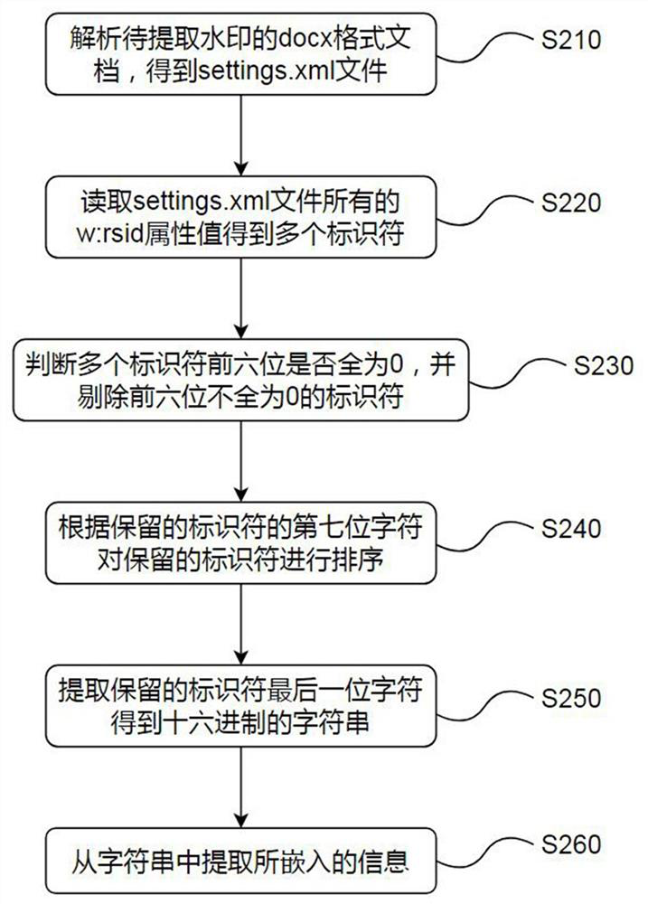 Watermark Embedding And Extracting Method Based On Docx Format Document ...