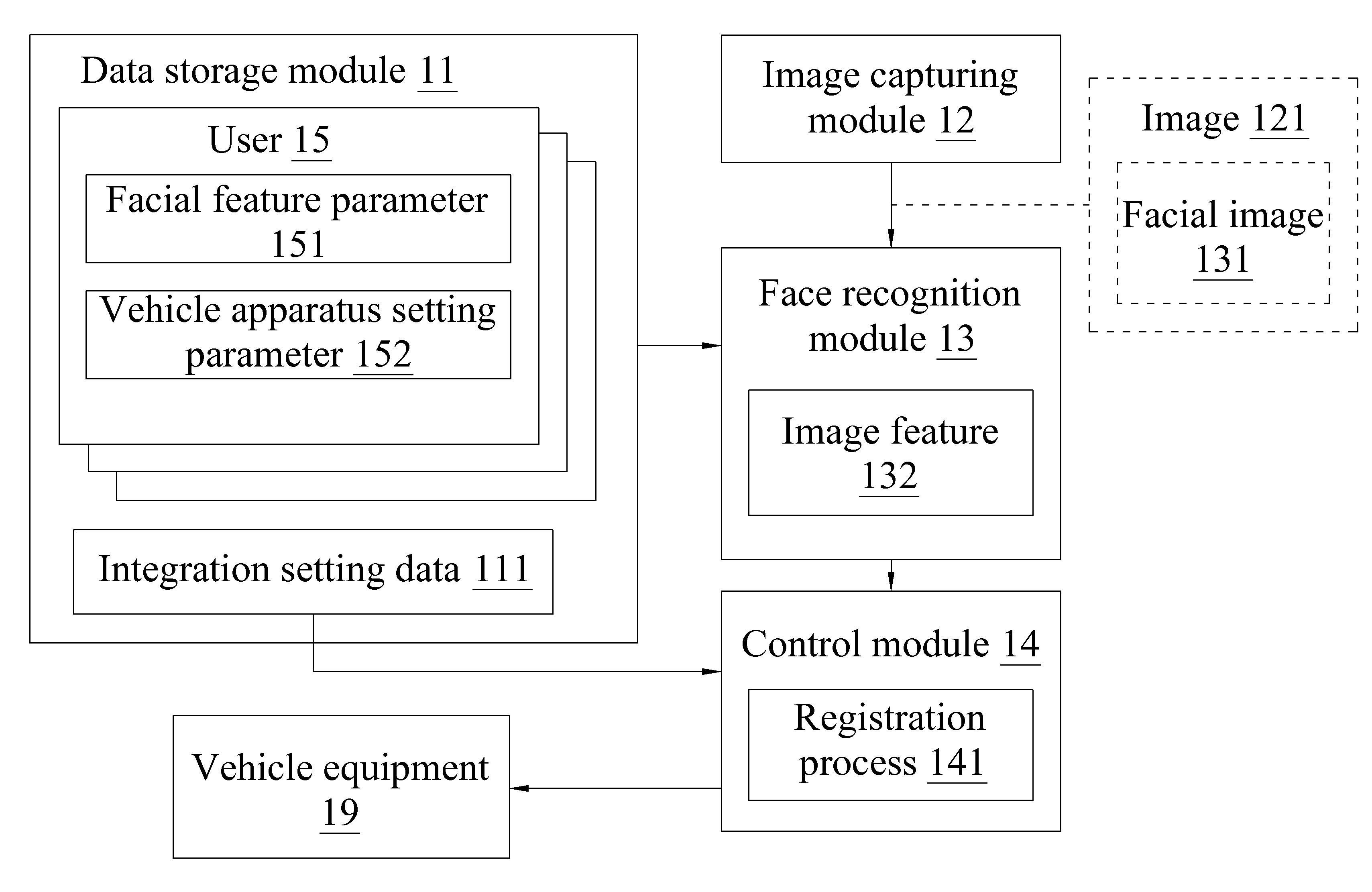 Vehicle apparatus control system and method thereof