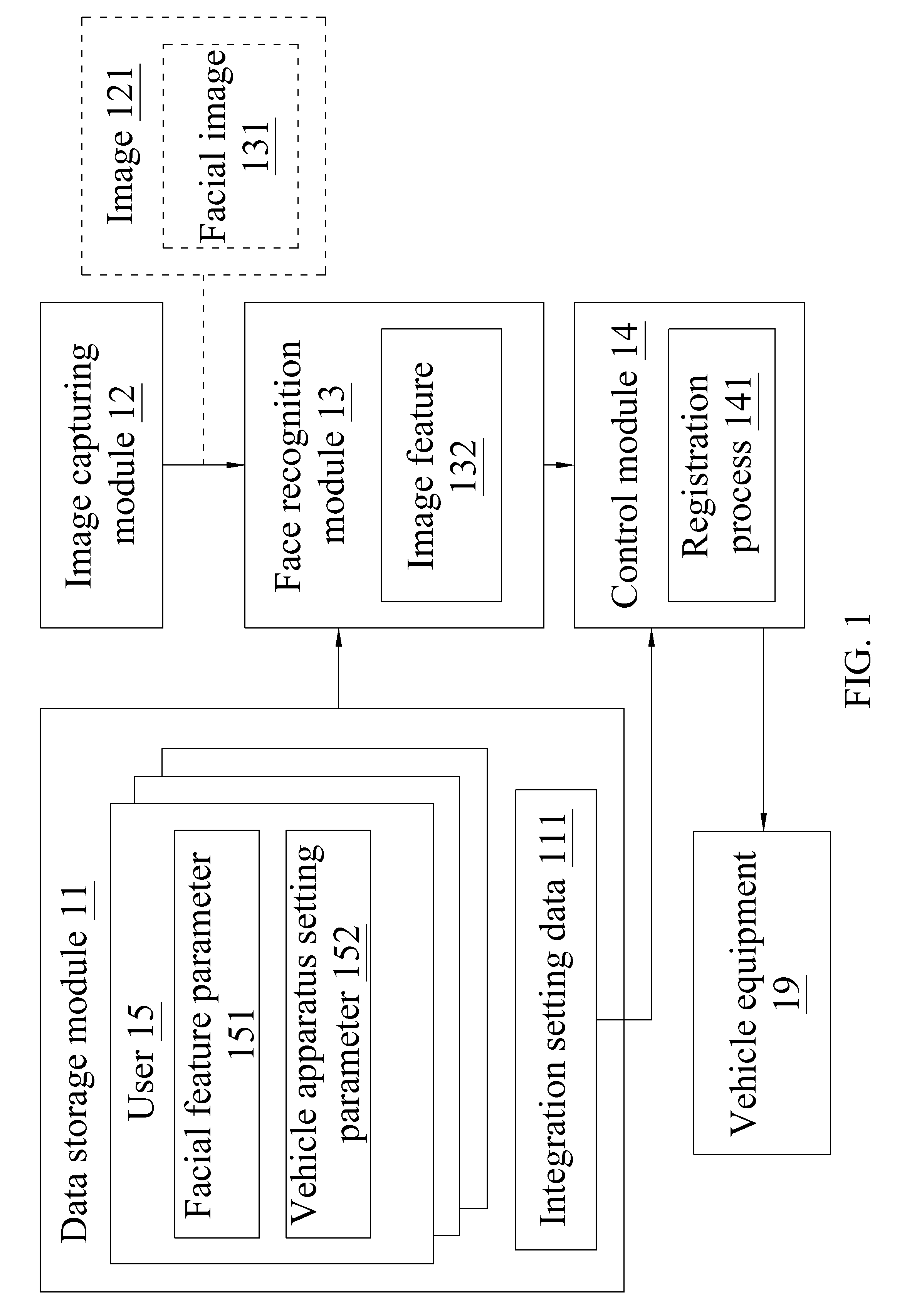 Vehicle apparatus control system and method thereof