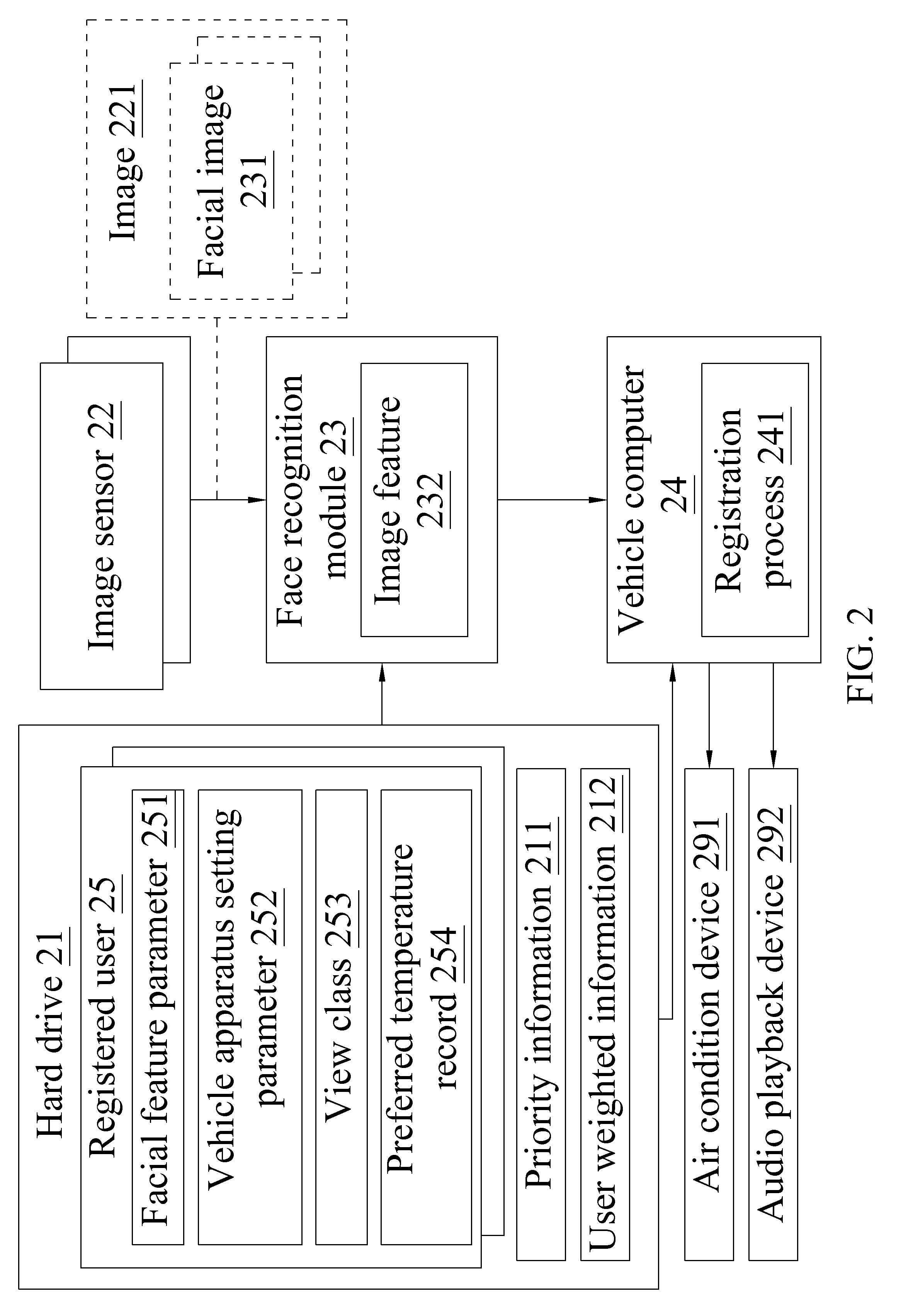 Vehicle apparatus control system and method thereof