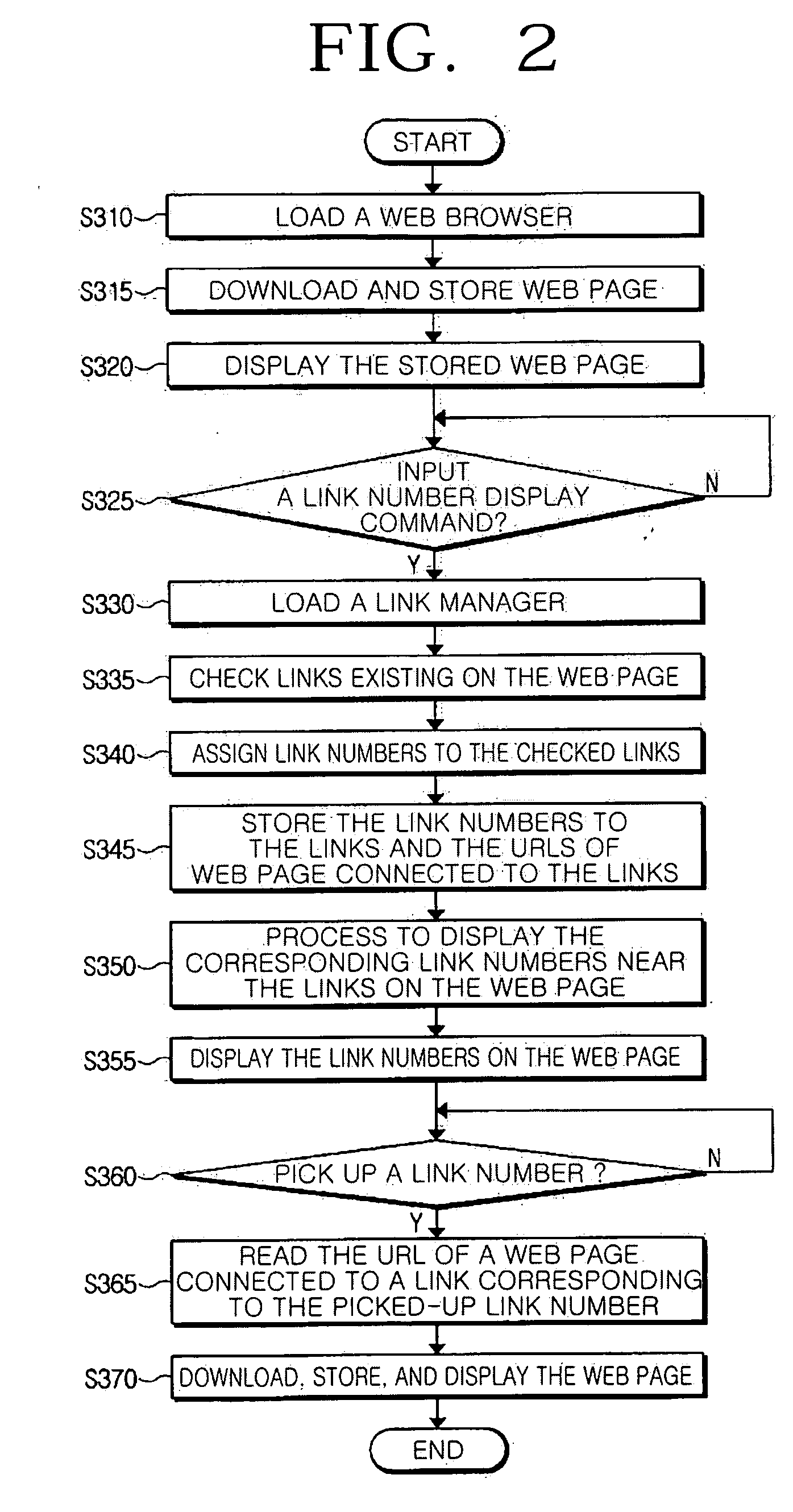 Method for displaying link number tags to links on web pages and video system using the same