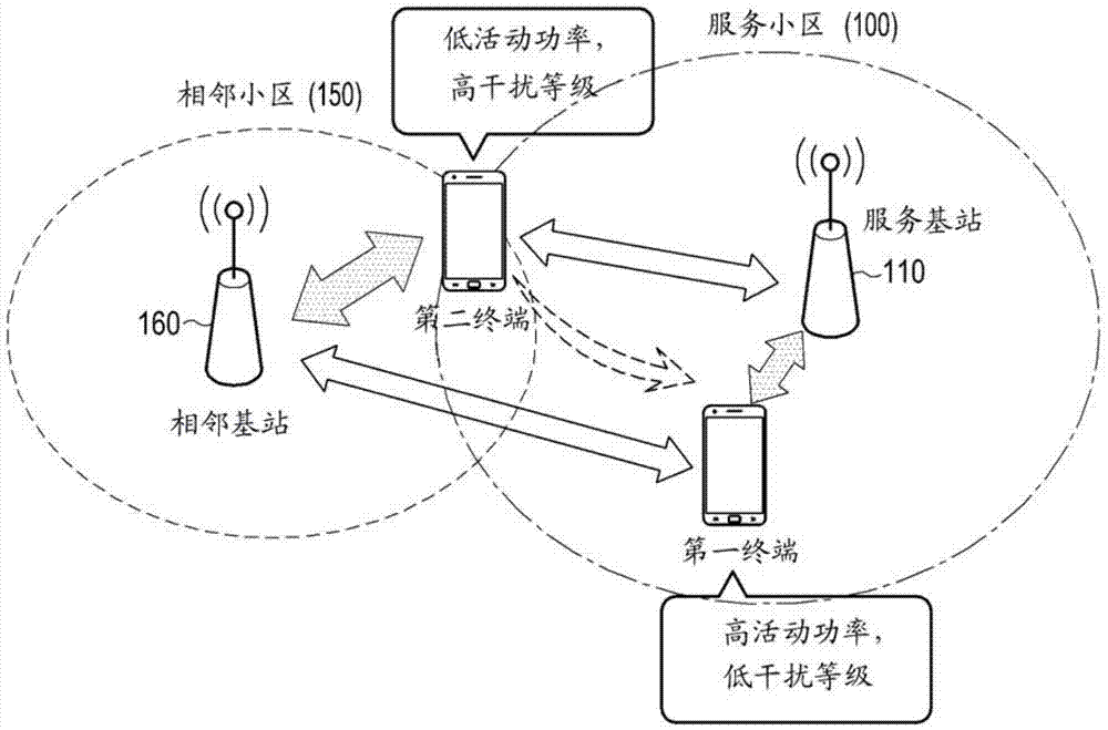 Apparatus and method for transceiving data by user terminal