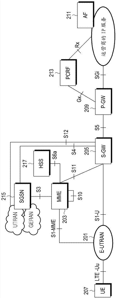 Apparatus and method for transceiving data by user terminal