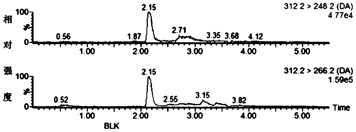 A method for the determination of domoic acid toxoids by immunoaffinity column purification-liquid chromatography-tandem mass spectrometry