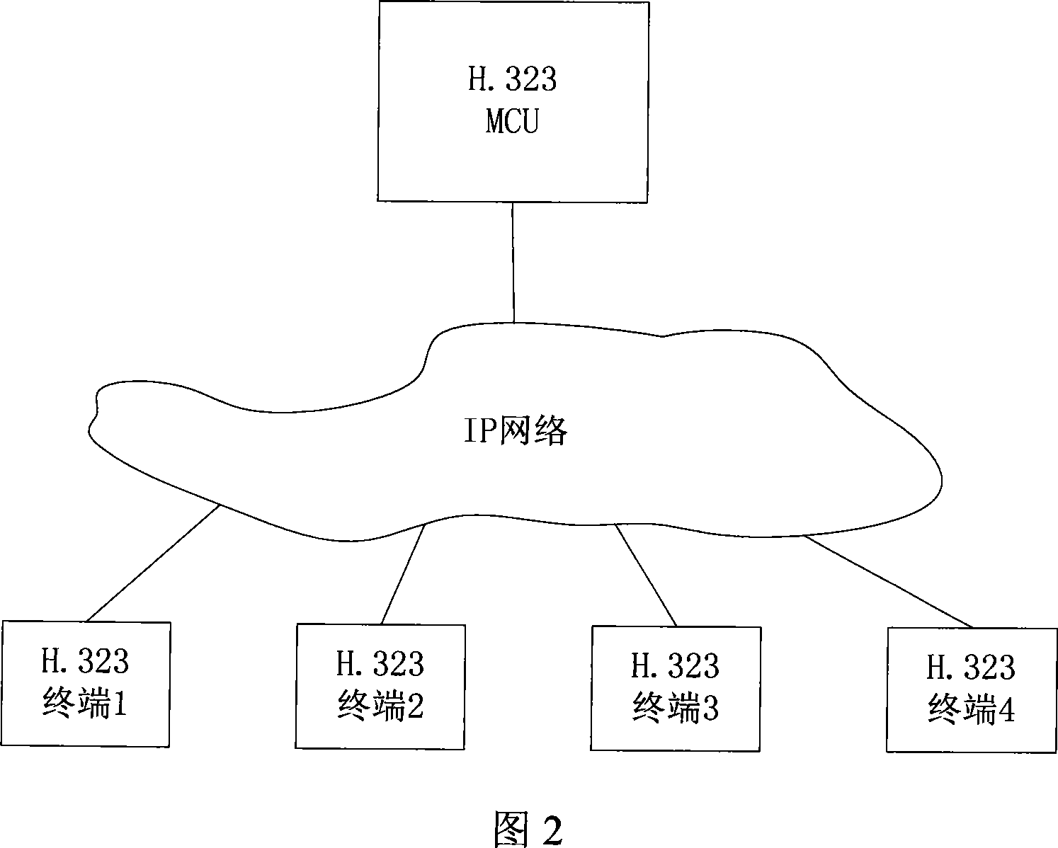 Method and system for implementing multi-screen and multi-picture