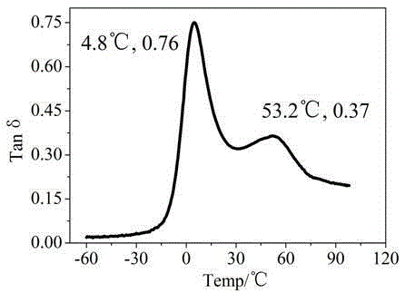 Preparation method of a wide temperature range high damping rubber-plastic blended foam material