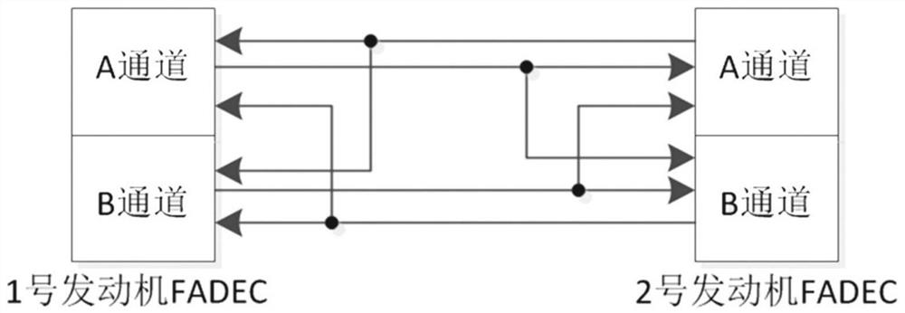 A system and method for realizing engine automatic take-off thrust control function