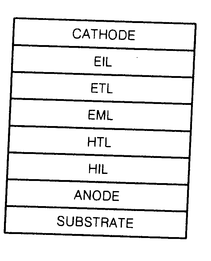 Silanylamine-based compound, method of preparing the same and organic light emitting device including organic layer comprising the silanylamine-based compound
