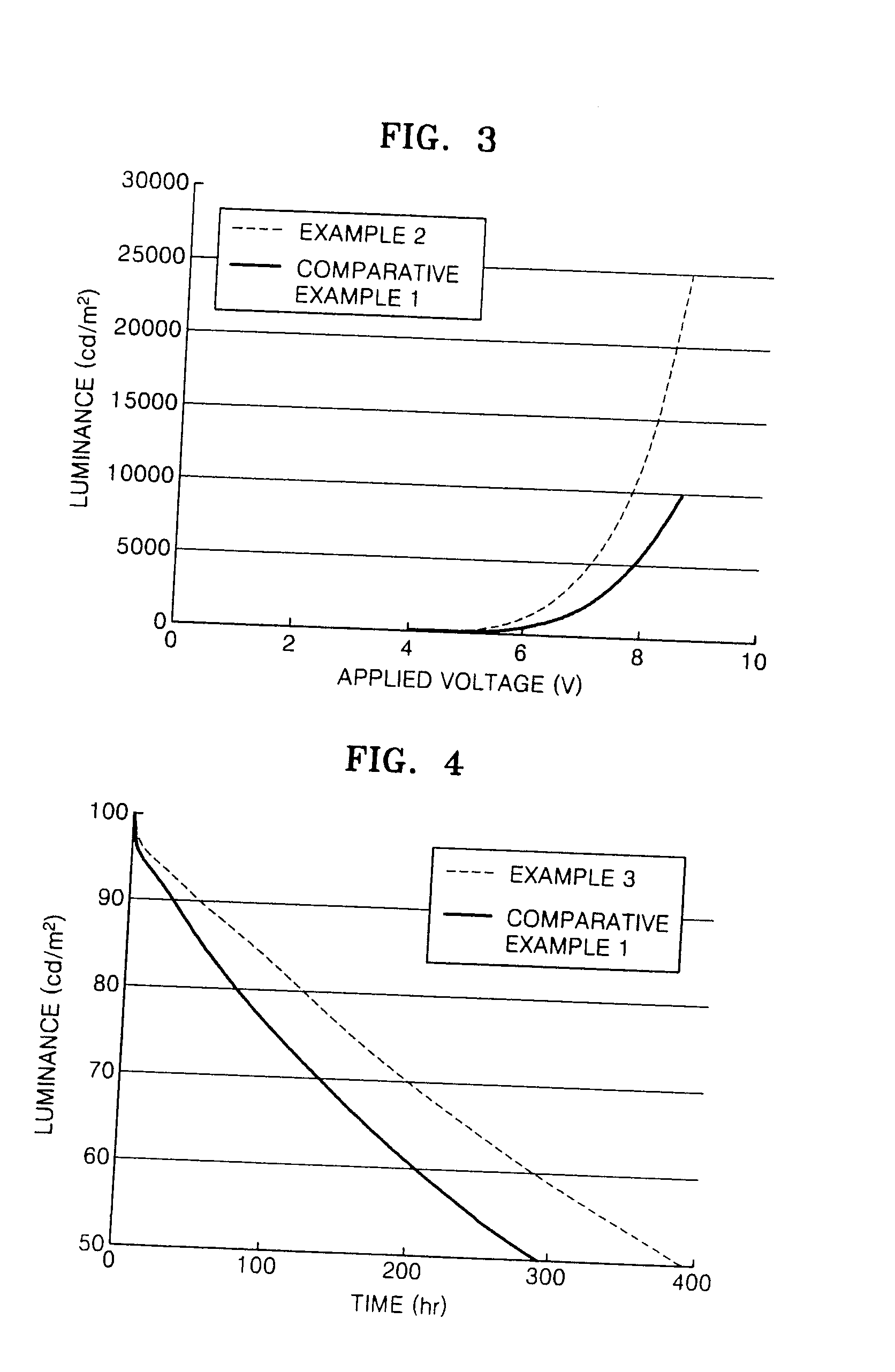 Silanylamine-based compound, method of preparing the same and organic light emitting device including organic layer comprising the silanylamine-based compound