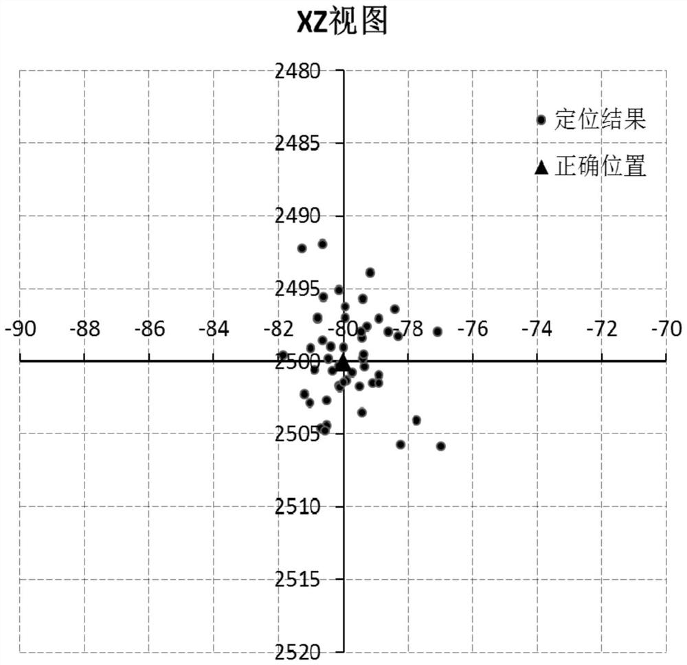 A combined well-ground microseismic positioning method