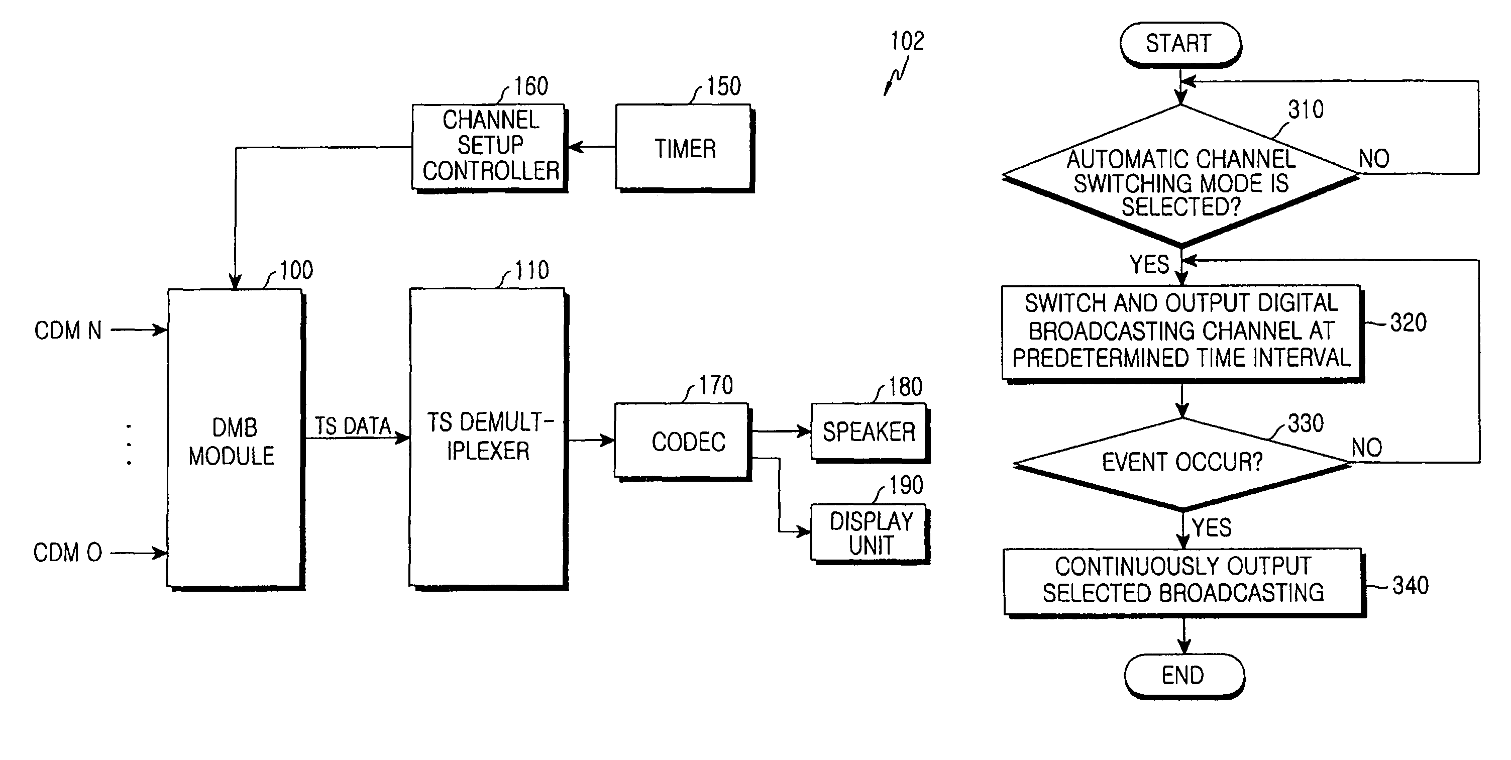 Apparatus for receiving digital multimedia broadcasting channels