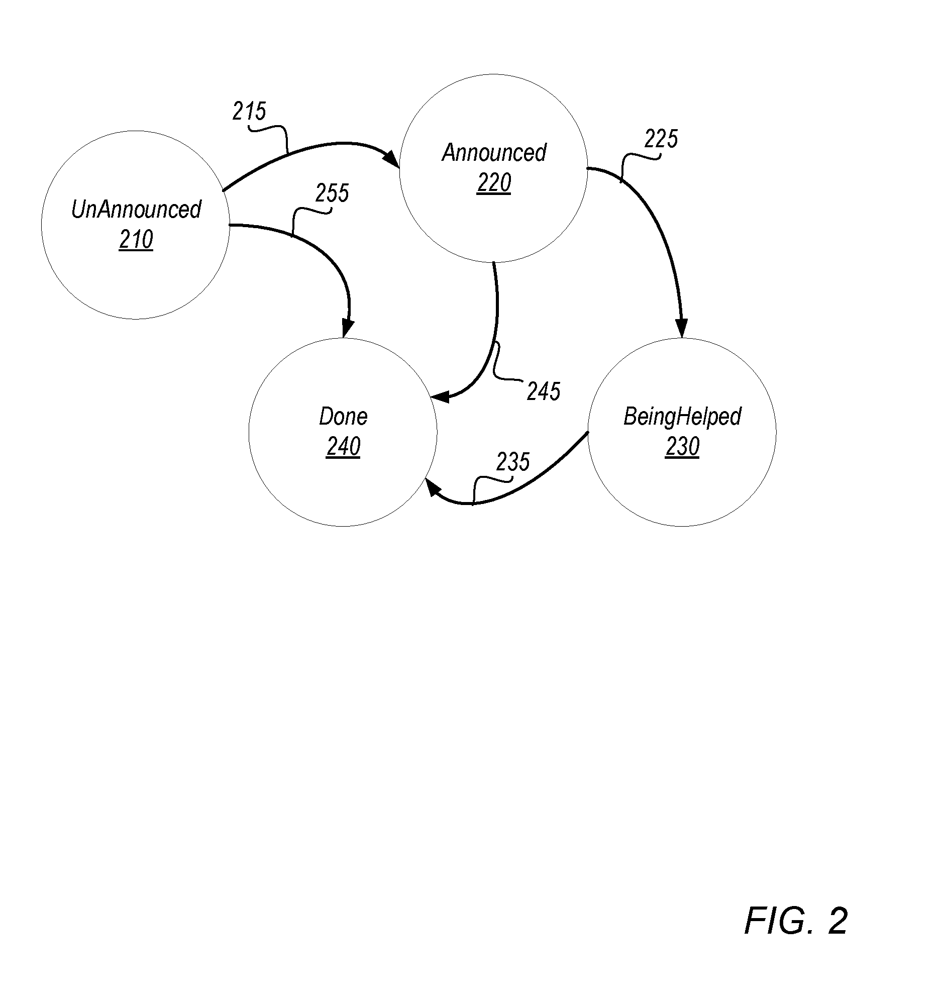 Hardware Transactional Memory-Assisted Flat Combining