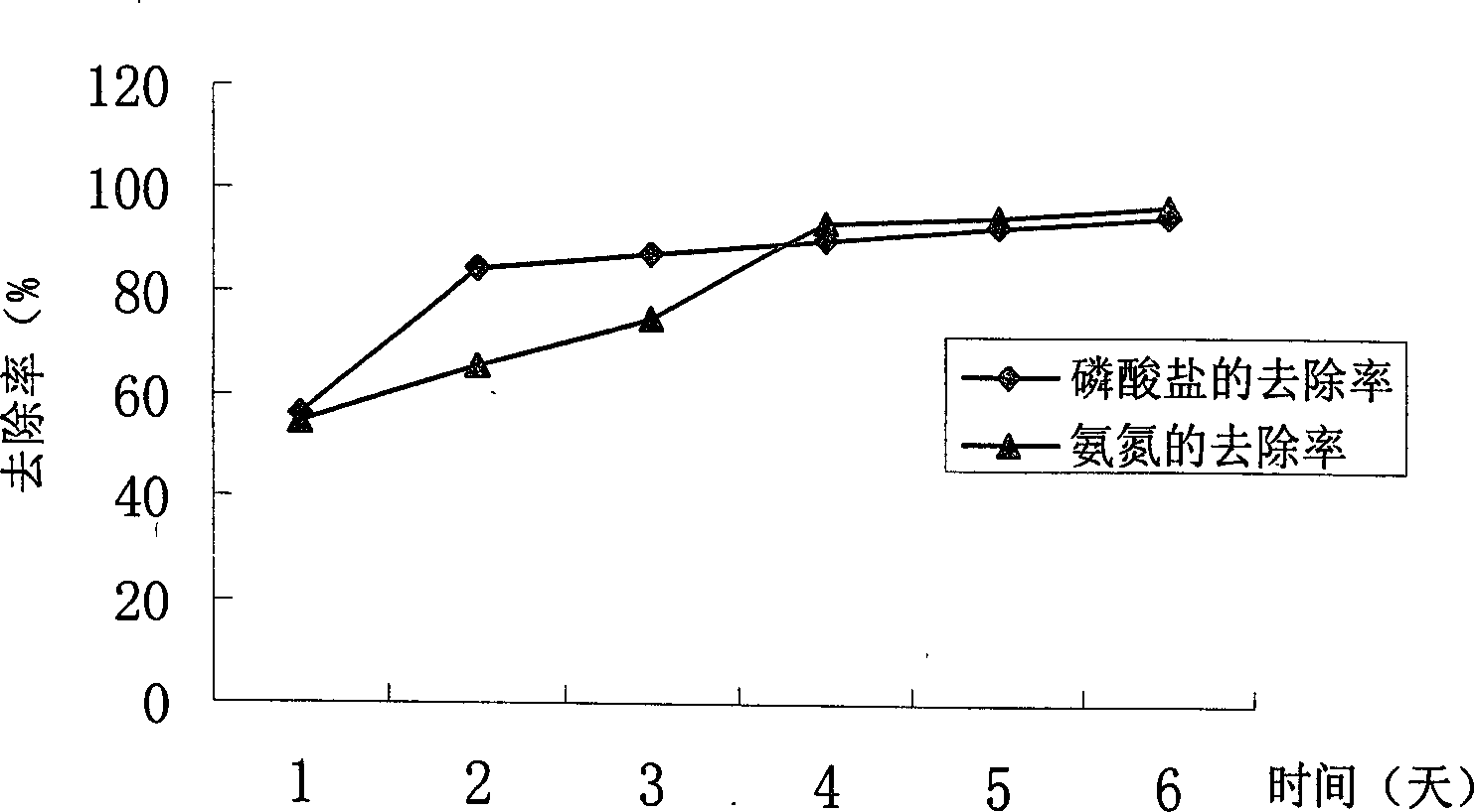 Process for inhibiting algoe in regenerating water using chuanman algoe