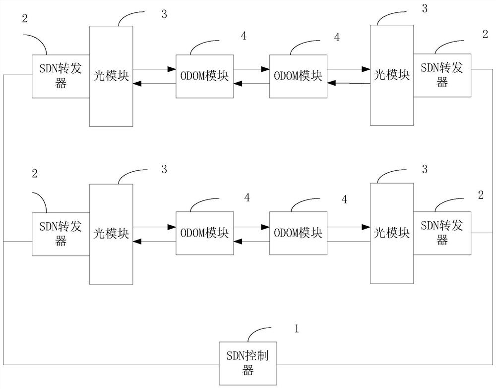 A kind of SDN-based optical fiber network control device and method