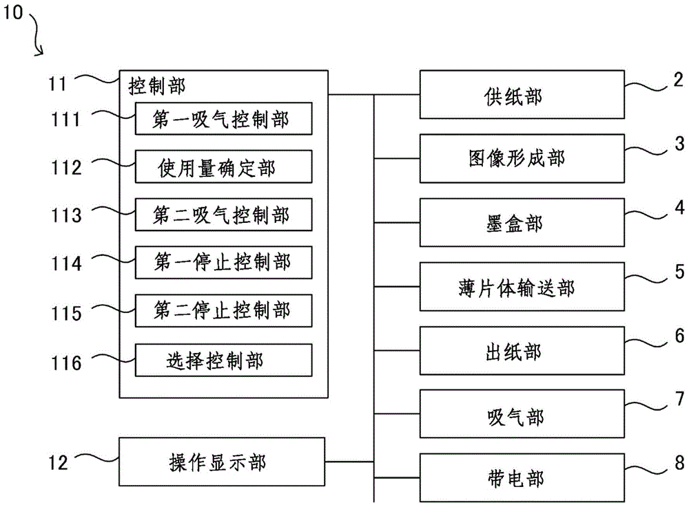 Sheet conveying device and image forming device