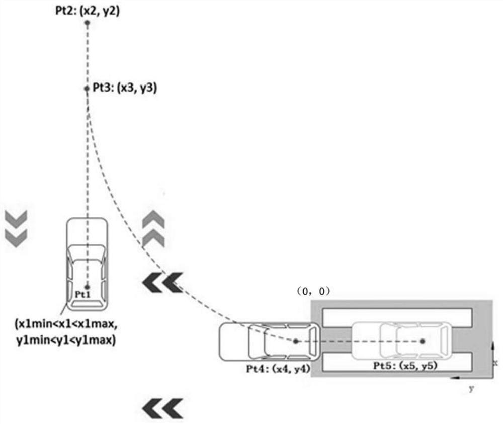 An automatic parking method and an automatic parking system for vehicles