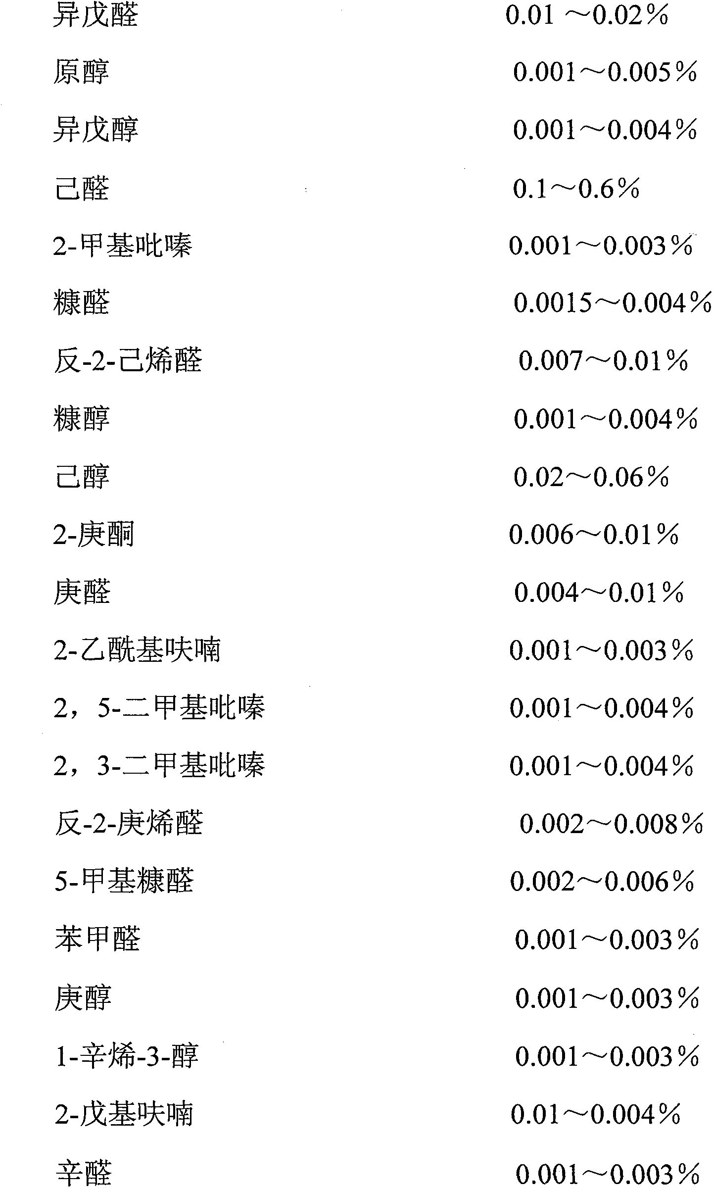 Black soybean milk flavor and preparation method and application thereof