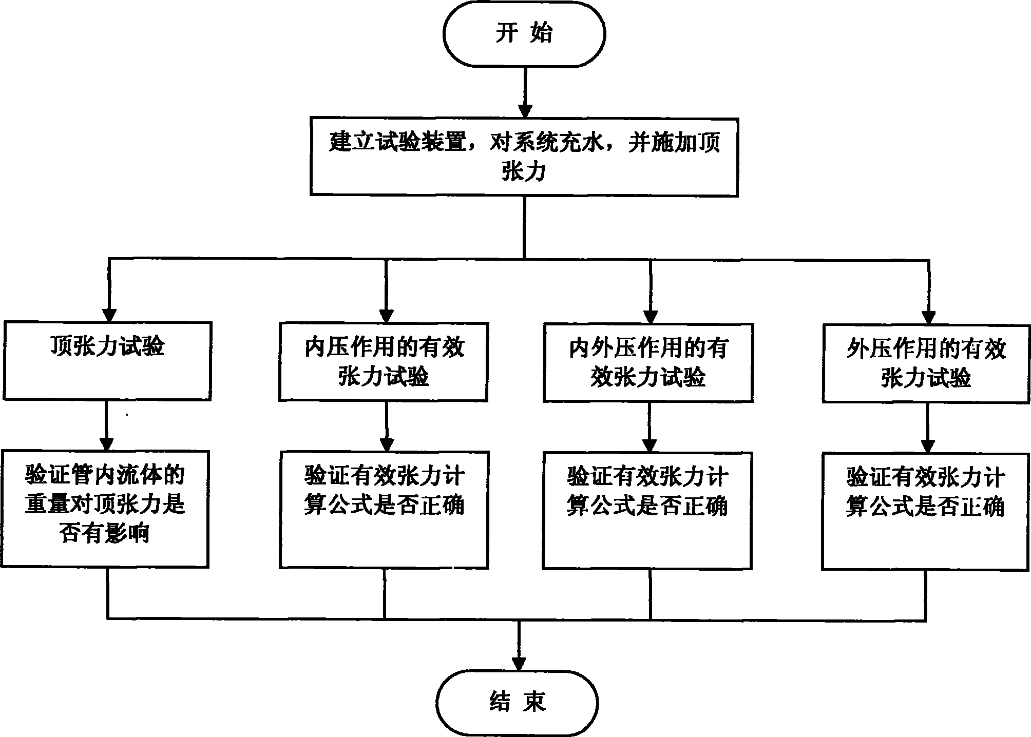 A test method for top tension and effective tension of deep water top tension riser