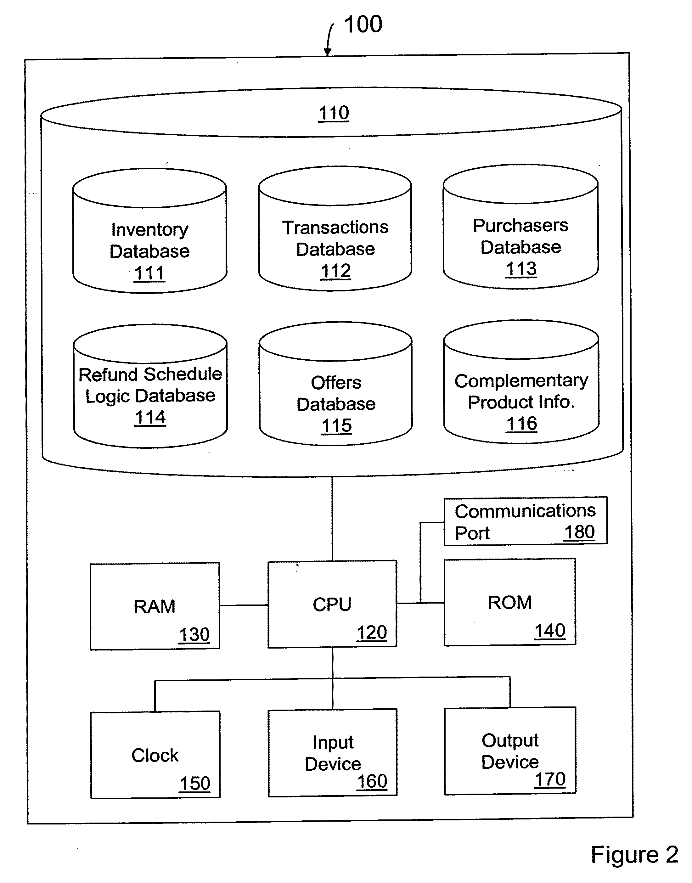 System and method for selling perishable products